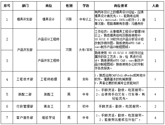 人才招聘_20230207.png